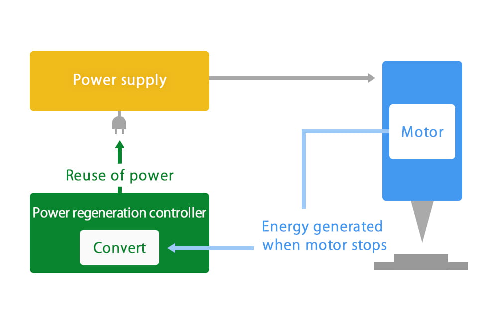 Power regeneration system